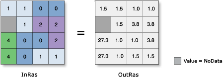 CosH illustration CosH illustration